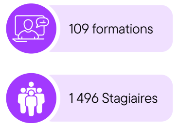 2025 en quelques chiffres